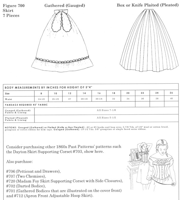 How to Make a Gathered Skirt | eHow.com